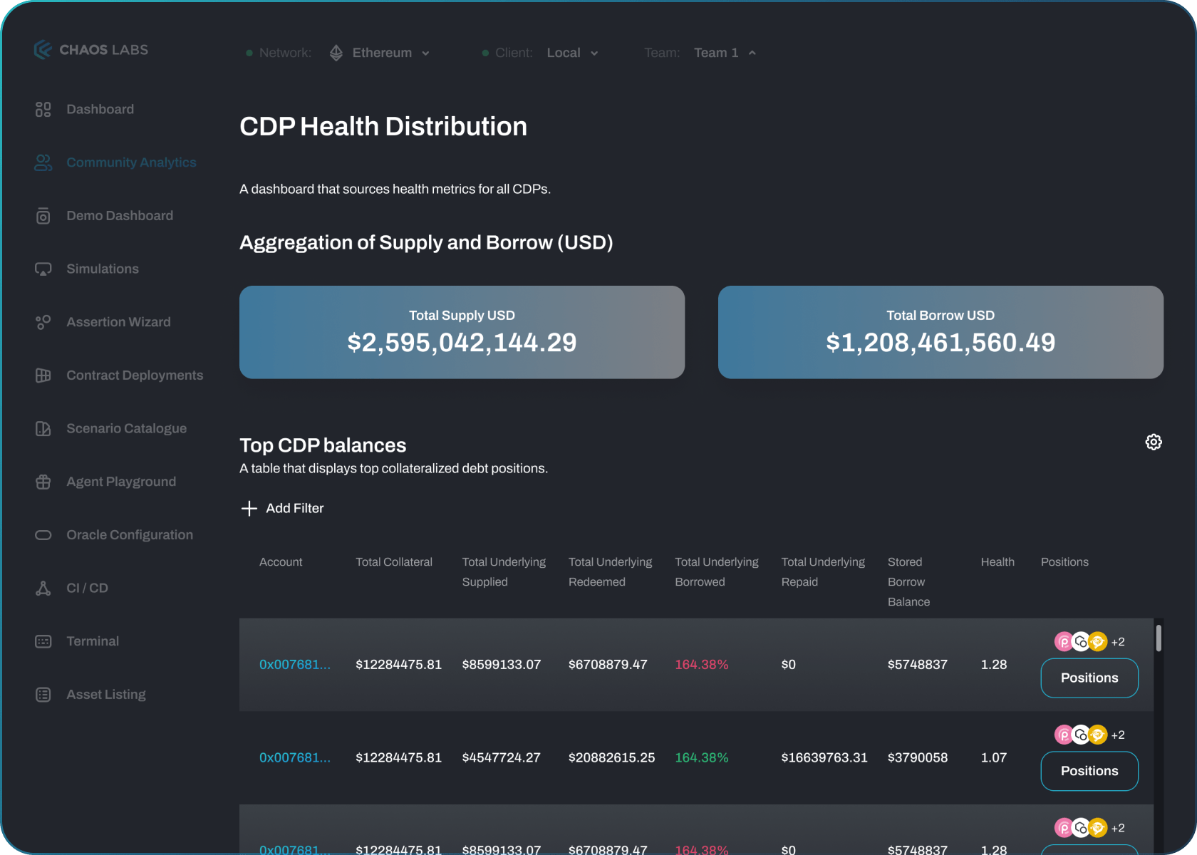 Chaos Collateral at Risk Dashboard