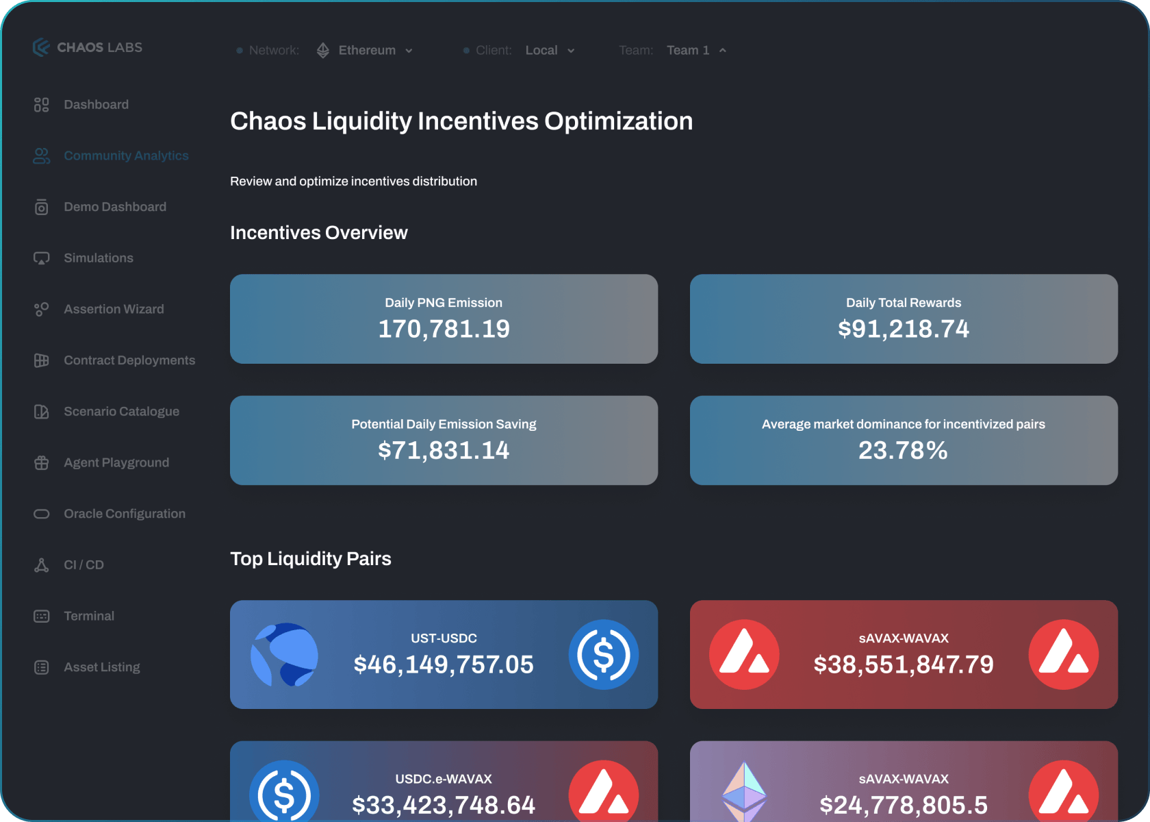 Liquidity Incentives Optimization Dashboard