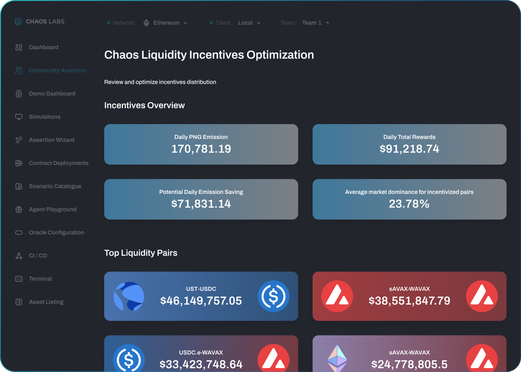 Liquidity Incentives Optimization Dashboard