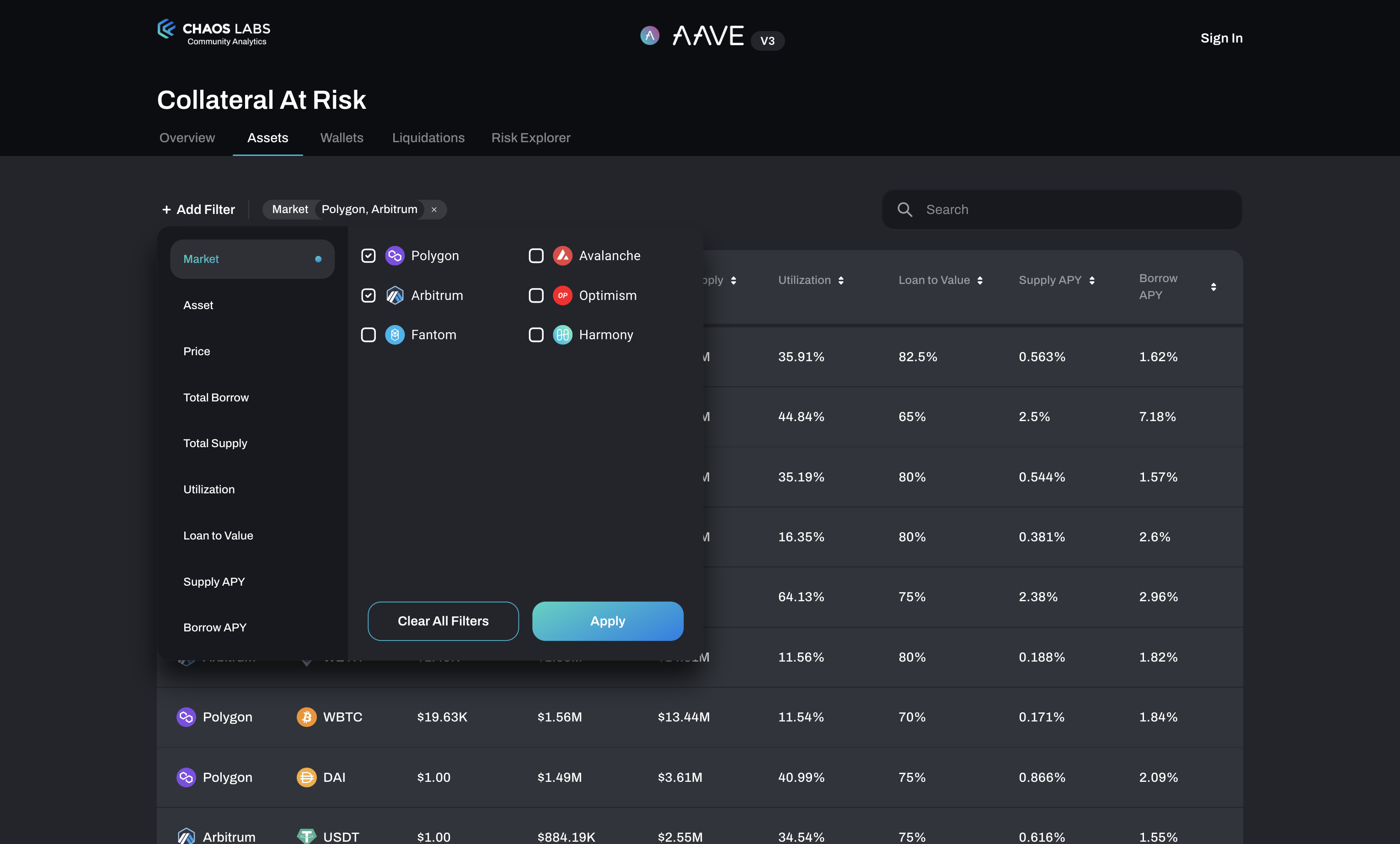 Markets and Assets Filter