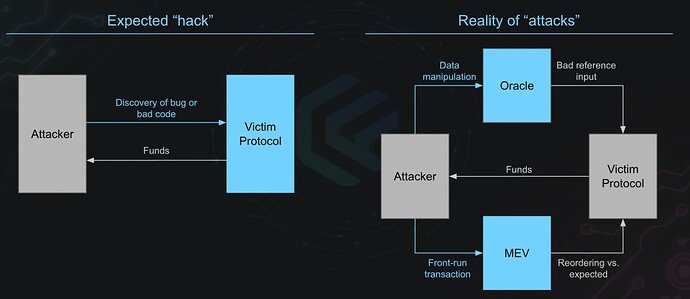 New Exploit Paradigm